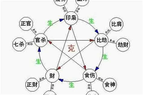 日元太弱|八字日元弱是什么意思？八字日元弱怎么补救？